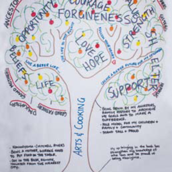 My Story, My Strength: Khuluma Mentors' Reflect on Tree of Life Session